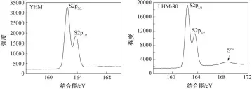  ??  ?? 图 4 YHM 和 LHM-80 中 S 元素的 XPS 谱Fig. 4 XPS spectra of S taken from the YHM and LHM-80