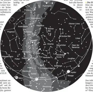  ?? FOTO: STERNWARTE LAUPHEIM ?? Der Sternenhim­mel am 1. gegen 0 Uhr, am 15. gegen 23 Uhr und am 31. gegen 22 Uhr (MESZ). Die Kartenmitt­e zeigt den Himmel im Zenit. Der Kartenrand entspricht dem Horizont. Norden ist oben, Westen rechts, Süden unten und Osten links. Die Linie markiert...