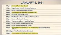  ?? THE ASSOCIATED PRESS ?? The prosecutio­n presented a timeline tying the Capitol attack on Jan. 6 to Trump’s speech and subsequent tweets.