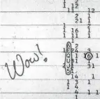  ?? THE COLUMBUS DISPATCH ?? Ohio State radio telescope printout from 1977 at Dreese Lab at Ohio State. The word "Wow," written by Jerry Ehman, who found the signal's "tracks" on the printout.