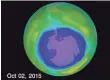  ?? NASA ?? To repair the ozone hole, countries reduced the use of chlorofluo­rocarbons.