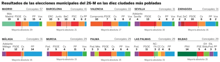  ?? Fuente: Ministerio del Interior. EL PAÍS ??