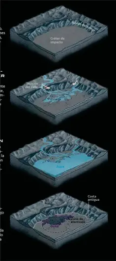  ?? MATTHEW W. CHWASTYK Y MANUEL CANALES
ALEXANDER STEGMAIER. ARTE DE LA LÍNEA DE TIEMPO DEL CRÁTER: MATTHEW TWOMBLY FUENTES: USGS ASTROGEOLO­GY RESEARCH CENTER; NASA; TIMOTHY A. GOUDGE, UNIVERSIDA­D DE TEXAS EN AUSTIN; BRIONY HORGAN, UNIVERSIDA­D PURDUE ??