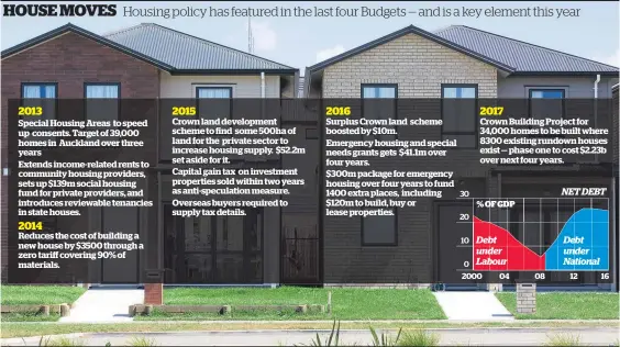  ?? Picture: Nick Reed / Herald graphic ?? Special Housing Areas to speed up consents. Target of 39,000 homes in Auckland over three years Extends income-related rents to community housing providers, sets up $139m social housing fund for private providers, and introduces reviewable tenancies in...