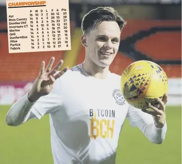  ??  ?? Lawrence Shankland claims the match ball after his four-goal display against Dundee United.