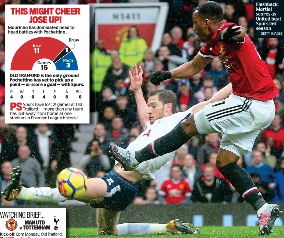  ?? GETTY IMAGES ?? Flashback: Martial scores as United beat Spurs last season