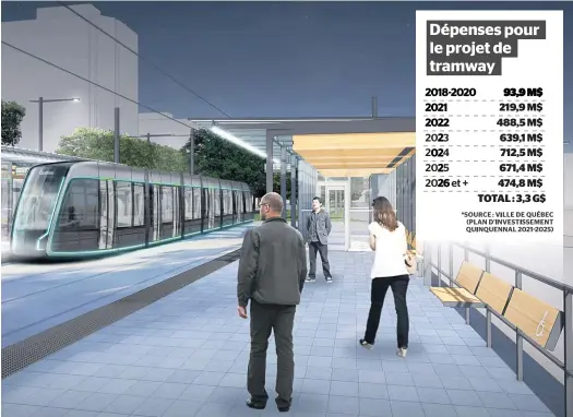  ?? ILLUSTRATI­ON D’ARCHIVES ?? La Ville de Québec bénéficie déjà d’une enveloppe de 634,4 M$, autorisée par le gouverneme­nt du Québec, pour la conception de son projet de tramway et les travaux préparatoi­res. Au 31 décembre 2020, elle aura dépensé près de 94 M$.