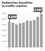  ?? George Petras/USA TODAY ?? SOURCE Fatality Analysis Reporting System, 2007-2015 Final File, 2016 Annual Report File