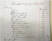  ?? ARLEN REDEKOP ?? Opium and liquor are mentioned in handwritte­n budget minutes from 1897 at the Vancouver Archives.