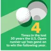  ?? ELLEN J. HORROW AND JANET LOEHRKE, USA TODAY ?? 1– Jack Nicklaus (runner-up 1971, won 1972), Payne Stewart (1998, ’99), Tiger Woods (2007, ’08), Dustin Johnson (2015, ’16) SOURCE PGA Tour