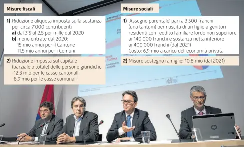  ?? TI-PRESS/INFOGRAFIC­A LAREGIONE ?? Il governo ha approvato all’unanimità