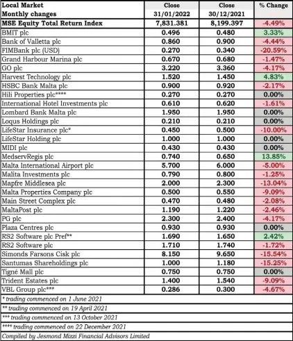  ?? ?? MSE Equity Total Return Index