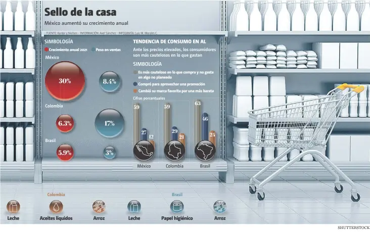  ?? ?? • FUENTE: Kantar y Nielsen • INFORMACIÓ­N: Axel Sánchez • INFOGRAFÍA: Luis M. Morales C.