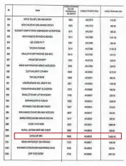  ??  ?? 根據霹靂州陸路交通局­在臉書上載的AKU車­牌競標結果名單，AKU 8055以7萬400­0令吉標出。