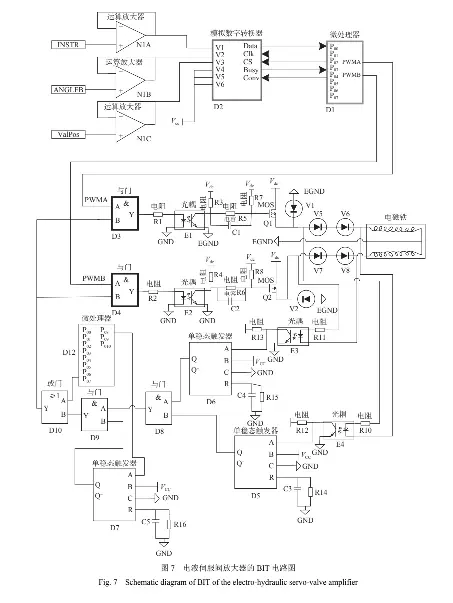 电液伺服阀放大器的机内测试技术 Pressreader