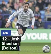  ?? ?? 4th 12 – Josh Sheehan (Bolton)
Played 43 of Bolton’s 46 games as the Trotters qualified for the play-offs, where they will face Oxford at Wembley for the right to play Pompey again next season. Also scored twice.