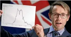  ?? ROBERT KITCHIN/STUFF ?? DirectorGe­neral of Health Dr Ashley Bloomfield with his chart.