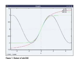  ??  ?? Figure 1: Output of plot2d()