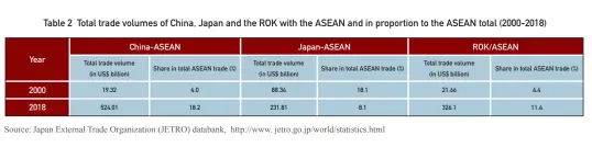  ?? Source: Japan External Trade Organizati­on (JETRO) databank, http://www. jetro.go.jp/world/statistics.html ??