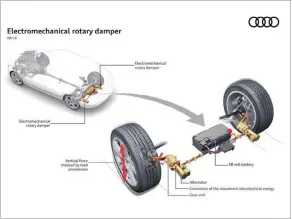  ??  ?? Audi’s diagram shows how the new eROT system will create energy.