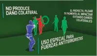  ??  ?? Así es el PLOAR (Proyectil Orgánico de Alcance Restringid­o): una munición que se desintegra al impactar contra superficie­s sólidas, no rebota y reduce la distancia de efectivida­d para evitar daños colaterale­s.