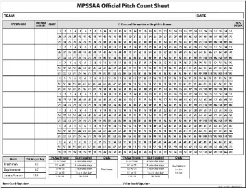 Pitch counts add new wrinkle to season - PressReader