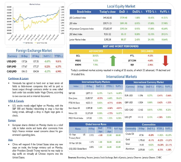 Barbados Reaches an Agreement with the Internatio­nal Fund