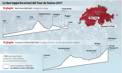  ?? INFOGRAFIC­A LA REGIONE ?? Un evento globale