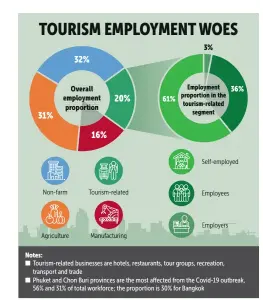  ?? Source: National Statistica­l Office’s Labour Force Survey calculated by the Bank of Thailand BKPgraphic­s ??