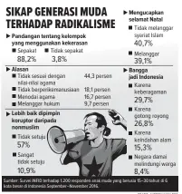  ?? GRAFIS: ANDREW/JAWA POS ??