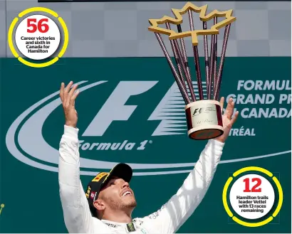  ?? Reuters ?? Career victories and sixth in Canada for Hamilton Lewis Hamilton celebrates winning the race on the podium with the trophy. — Hamilton trails leader Vettel with 13 races remaining 12 56