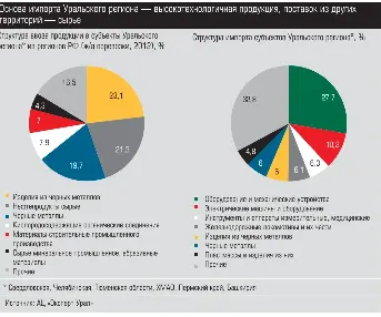 Ооо Регион Торговля Интернет Магазин