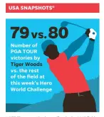  ?? ELLEN J. HORROW, JANET LOEHRKE/USA TODAY ?? NOTE There are 17 other golfers in the 2017 field. SOURCE PGA Tour