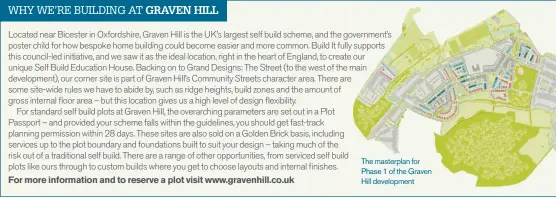  ??  ?? The masterplan for Phase 1 of the Graven Hill developmen­t