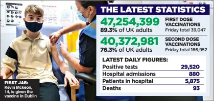  ??  ?? FIRST JAB: Kevin Mckeon, 14, is given the vaccine in Dublin