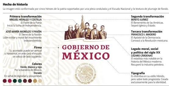  ??  ?? • FUENTE: Gobierno de México