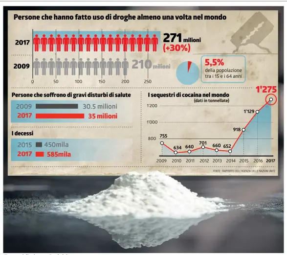  ?? TI-PRESS ?? ‘Tu smetti di esistere, c’è solo lei’