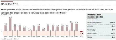  ?? FONTE: CNC INFOGRÁFIC­O/ESTADÃO ??