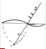  ??  ?? 8
8 As long as you place a fulcrum on the shared radii, the second curve will flow.