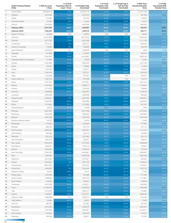  ?? ?? Source: Centers for Disease Control and Prevention and Arkansas Department of Health • Created with Datawrappe­r