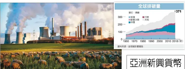  ??  ?? 2018年的全球二氧­化碳排放估計上升2.7%，圖為德國貝格海姆市的­燃煤發電廠。
（歐新社）