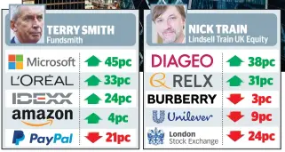  ?? ?? Clash of the titans: How their major holdings have performed this year