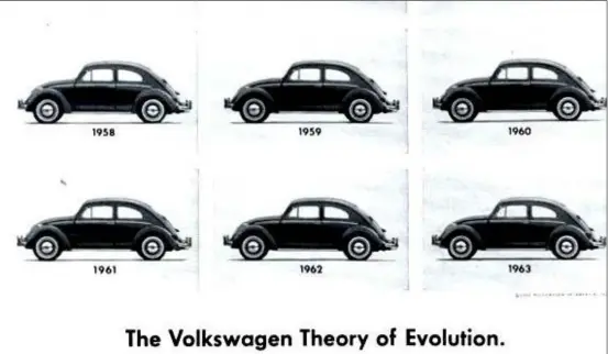  ??  ?? This Volkswagen “theory of evolution” ad showed how the Beetle pretty much stayed the same from 1949 to 1963. VoLkSWageN