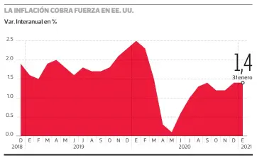  ?? PULSO ?? FUENTE: Bloomberg