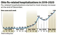  ?? Source: Ohio Health Department STAFF ??