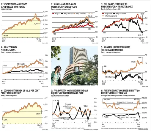  ??  ?? StatsGuru is a weekly feature. Every Monday, Business Standard guides you through the numbers you need to know to make sense of the headlines Compiled by BS Research Bureau