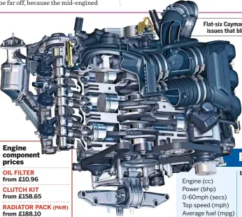  ??  ?? Flat-six Cayman engine didn’t inherit the issues that blighted the earlier Boxster.