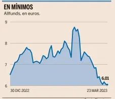  ?? Fuente: Bloomberg ??