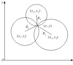  ??  ?? 图4 长基线定位原理示意图­Schematic diagram of positionin­g principle for long baseline