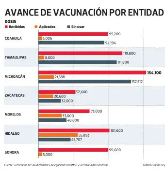  ?? Gráfico: Daniel Rey ??